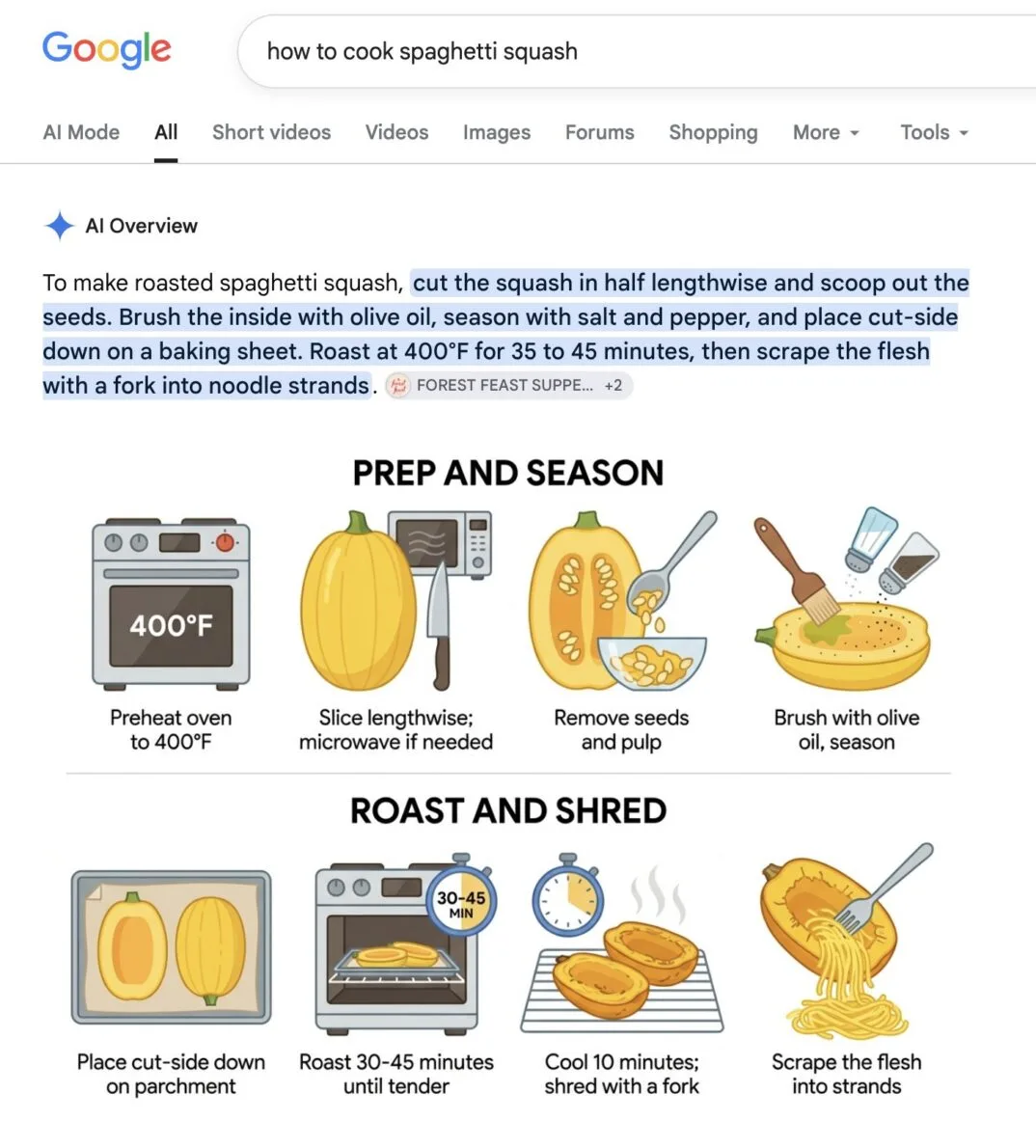 A Google AI Overview for 'how to cook spaghetti squash', with a generated eight-panel illustration headed 'Prep and Season' and 'Roast and Shred' showing an oven, a squash being sliced, seeds being scooped out and flesh scraped into strands, above a citation chip reading 'Forest Feast Suppe... +2'.