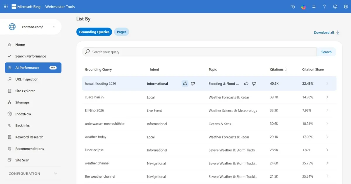 Bing Webmaster Tools dashboard showing the AI performance report with citation data