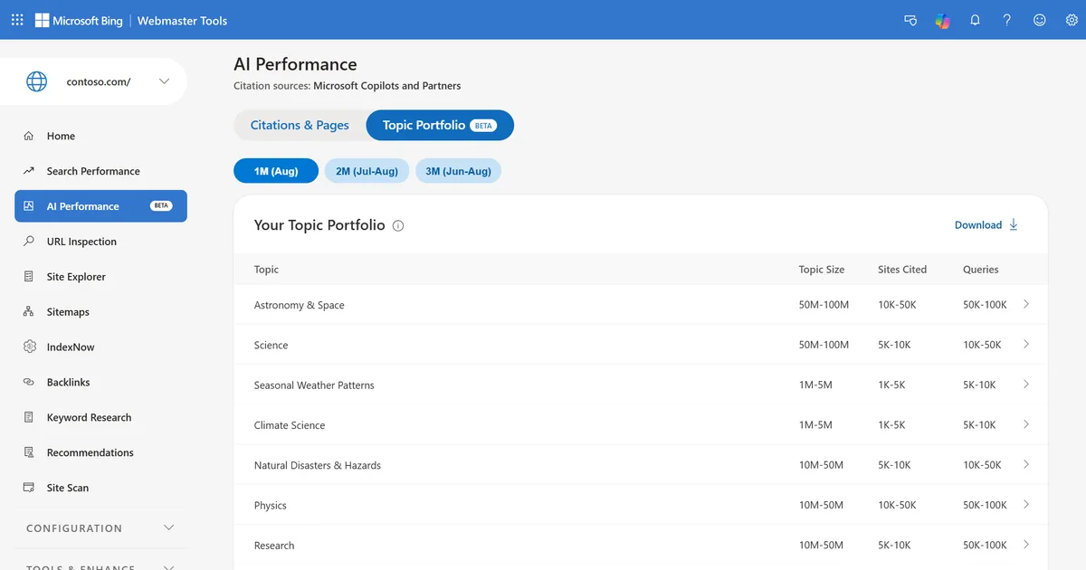 The AI Performance report in Bing Webmaster Tools for an example site, contoso.com, with the Topic Portfolio beta tab selected and a one-month window, showing a table of topics such as Astronomy and Space, Science and Physics with columns for Topic Size, Sites Cited and Queries.