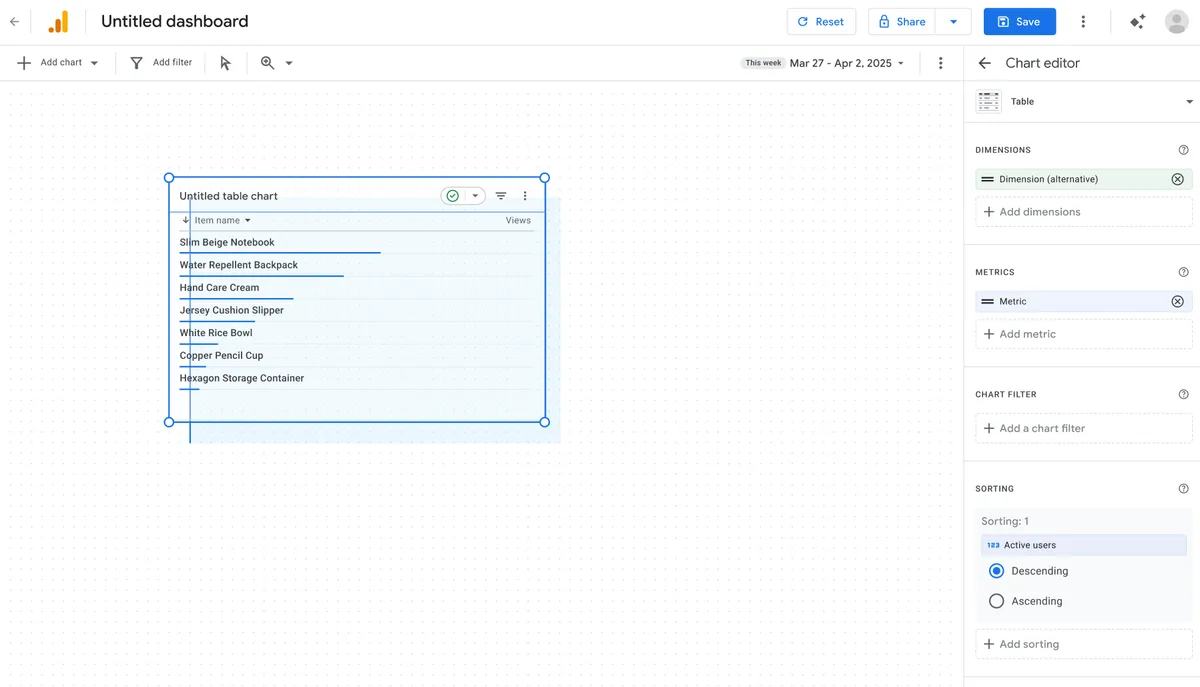 The Google Analytics dashboard editor with a table chart selected on a grid canvas, and a Chart editor panel on the right holding dimensions, metrics, chart filter and sorting controls.