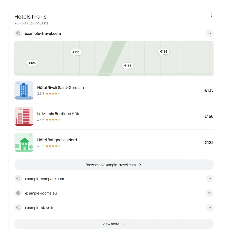 Mock-up of Google's aggregator unit. A bordered card headed Hotels | Paris with the dates 26 to 30 August and 2 guests beneath it. One comparison site is named and expanded, showing a map with four nightly prices pinned to it, then three hotels with a flat colour illustration standing in for the photo, a name, a star rating and a nightly rate each, then a full-width Browse on that site button. Three rival comparison sites sit collapsed below as domain rows with down chevrons, and a View more row closes the card.