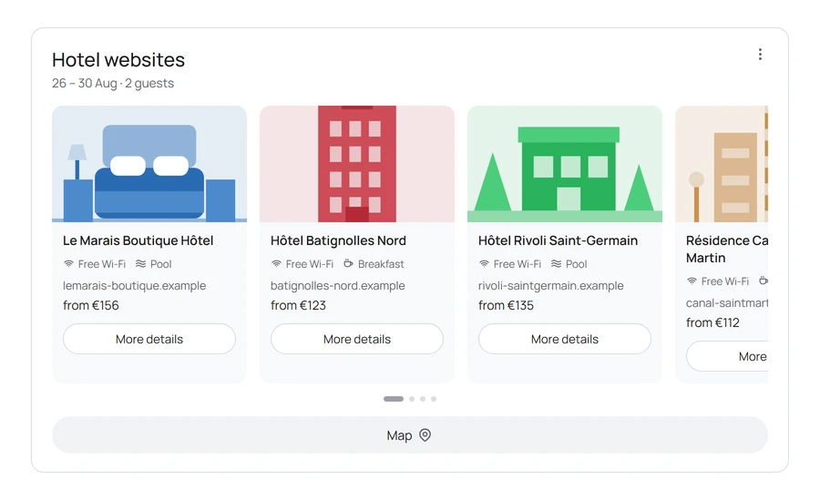 Mock-up of Google's supplier unit. A bordered card headed Hotel websites with the dates 26 to 30 August and 2 guests beneath it, containing a horizontal row of four hotel cards that runs off the right edge of the frame. Each card carries a flat colour illustration standing in for the photo, the hotel name, two amenity icons with labels, the hotel's own domain, a from price and a More details button. Dot pagination sits below the row, with a full-width Map button beneath that.