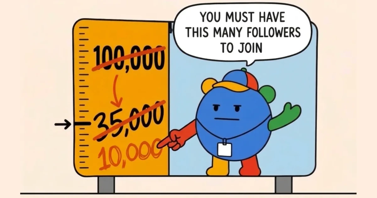 A theme-park height-requirement sign where 100,000 and 35,000 are both crossed out in red marker, with 10,000 scrawled beneath as the current figure. A cartoon mascot in Google's brand colours points at the new number, with a speech bubble reading 'You must have this many followers to join'.