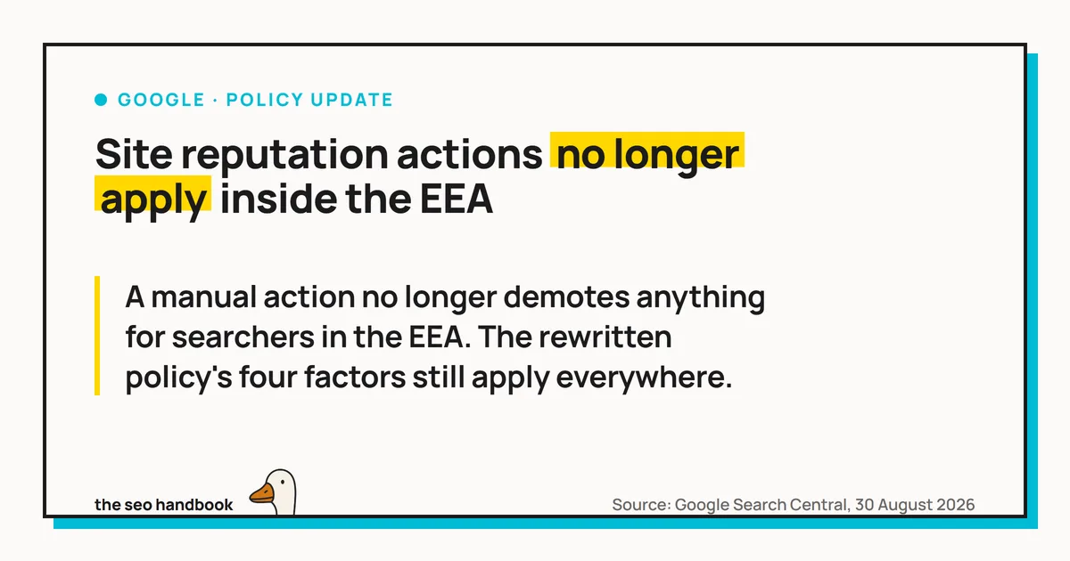 Card reading 'Site reputation actions no longer apply inside the EEA', noting that a manual action no longer demotes anything for searchers in the EEA and that the rewritten policy's four factors still apply everywhere.