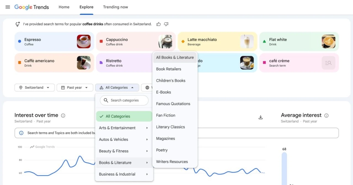The Google Trends Explore page with its All Categories menu open, showing the category list and a Books and Literature submenu above a coffee drinks trend chart for Switzerland.