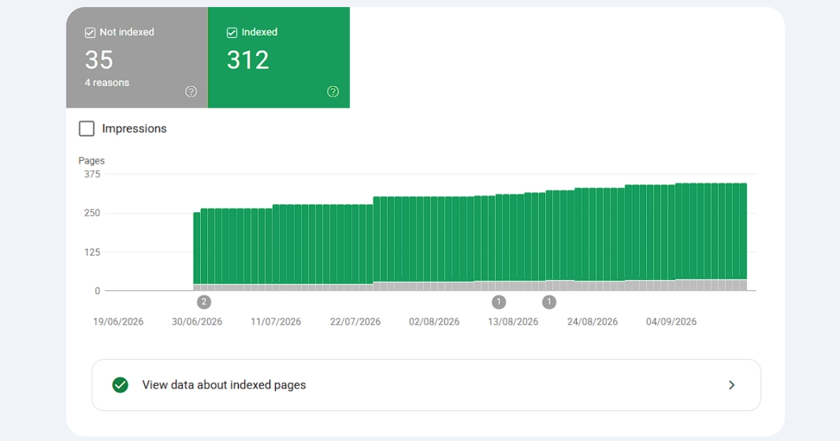 A Search Console page indexing chart with a run of missing bars during the June 2026 gap