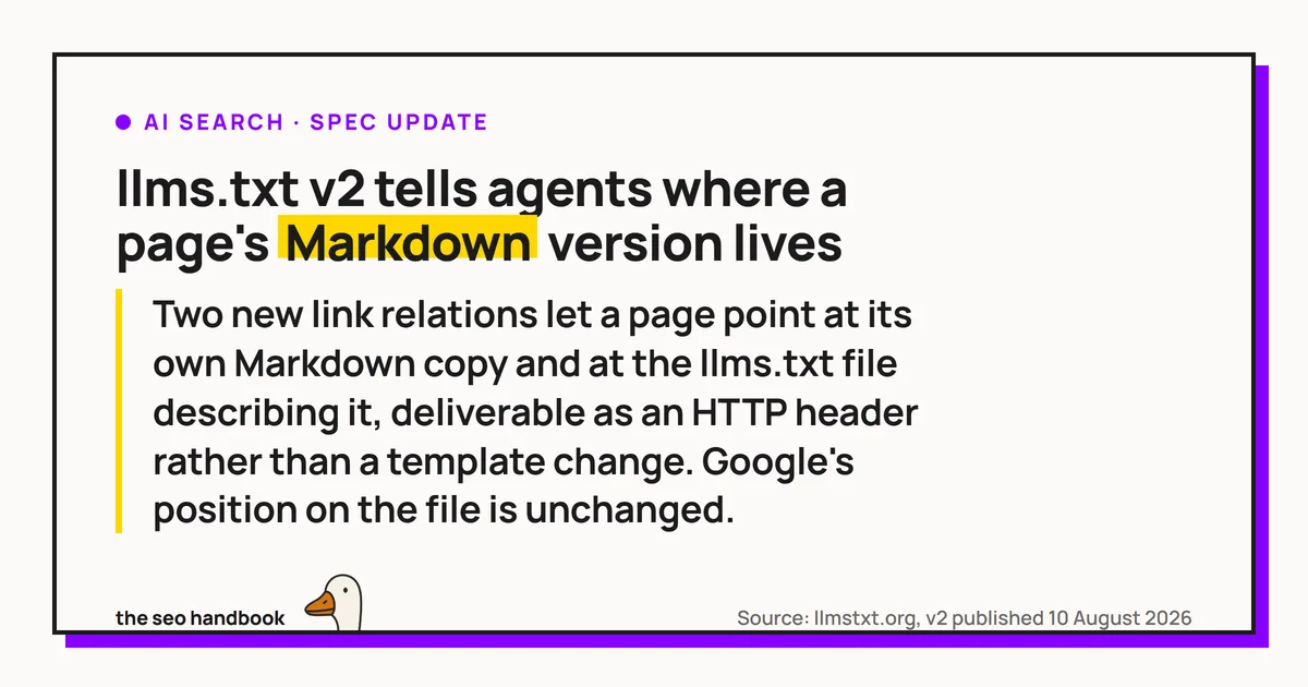 Card reading 'llms.txt v2 tells agents where a page's Markdown version lives', with the takeaway that two new link relations let a page point at its own Markdown copy and at the llms.txt file describing it, deliverable as an HTTP header rather than a template change.