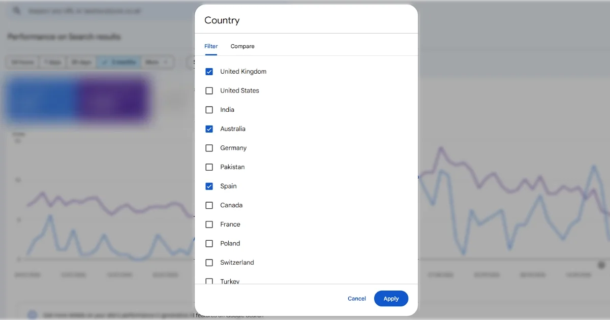 The Country filter in the Search Console Performance report, with United Kingdom, Australia and Spain ticked under the Filter tab.